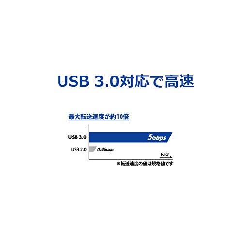 PC周辺機器 IODATA - I-o DATA HDUS-UT1.0K Amazon | I-O DATA HDD ポータブルハードディスク 1TB USB 3.0