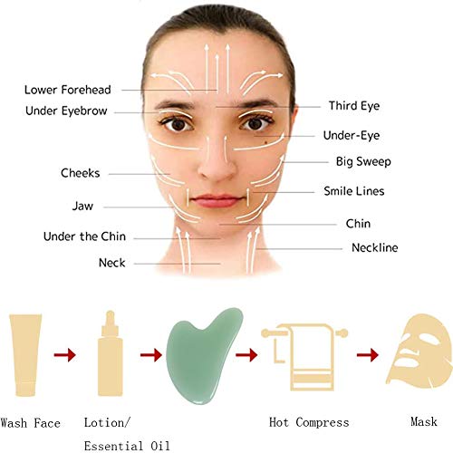 Mysense Gua Sha Facial Massage Tool, Guasha Face Massage Tool,Anti Aging Skin Care Massage Beauty Tool for Women Body Eyes Neck Slimming Massager (Heart Shape,Green)