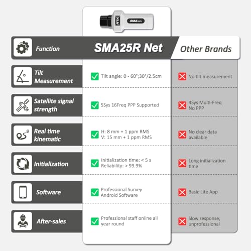 Image of SMA25R Net GNSS RTK Survey Equipment, Android Handheld GPS Positioning Rover Receiver with Android Software, CORS Connection, 10cm by PPP, 0-60 Tilt Compensation, for Land Surveying, Construction
