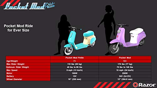 Motos, Outdoors motonetas Marca Razor (2)
