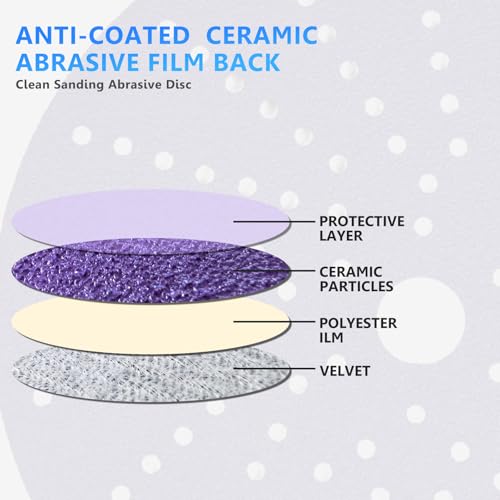 Image of 6 in - 50 Pcs Ceramic Multi-Hole Sanding Disc, Assorted Grits 80,120,180,220,320,400 Hook and Loop Sanding Disc, Premium Option for Metal Wood, Stock Removal, Fine Finishing