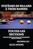 Systèmes De Billard À Trois Bandes - Toutes Les Sections: Guide Complet des...