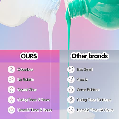 Silicone Mold Making Kit, 10A Super Elastic Jade Green Platinum Rtv-2 Liquid Silicone Rubber 9.8Lb For Casting 3D Silicone Molds, Resin, Soap, Candle Wax, Plaster, Clay, Diy Molds - 1:1 By Volume… #TOP5