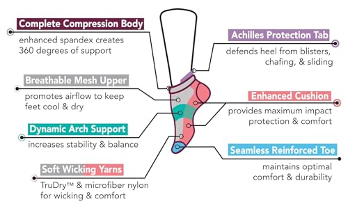 Image of Dr. Motion 6 Pairs Womens Low Cut Ankle Cushioned Breathable Compression Socks