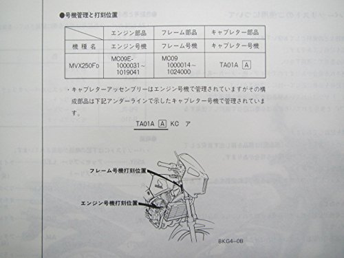 Amazon.co.jp: 中古 ホンダ 正規 バイク 整備書 MVX250F パーツ