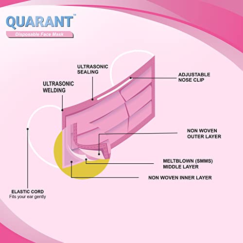 QUARANT Meltblown - SMMS Fabric 3 Ply Disposable Face Mask with Nose Clip and Reusable Travel Pouch for Unisex