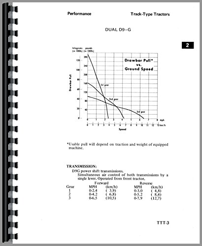 Caterpillar All Performance Handbook Service Manual      Plastic Comb
