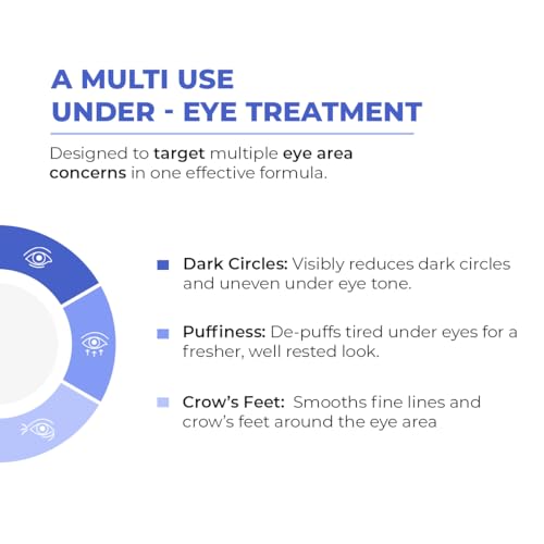 Image of Conscious Chemist Retinol Peptide Under Eye Cream With Soothing Massage Roller | Under Eye Roll On For Dark Circles, Fine Lines & Puffy Eyes | For Women & Men | 15 ml (Pack of 2)