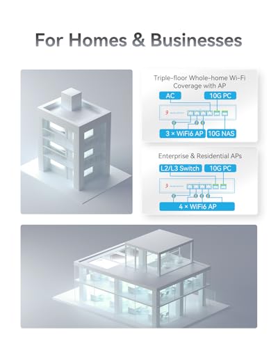 Image of 6-Port 2.5G Ethernet PoE+ Switch, 4X 2.5GBase-T PoE+ Ports, 2X 10Gbps SFP+, 75W IEEE802.3af /at Unmanaged 2.5Gb PoE Network Switch, Ethernet Hub, Metal Casing, Desktop /Wall-Mount