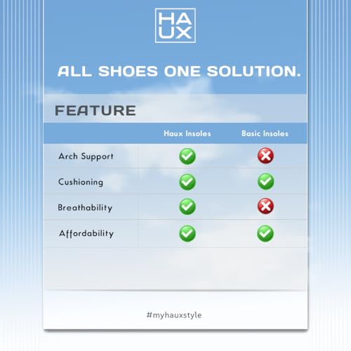 Image of HAUX PU Foam Comfort Insoles for Men | All-Day Cushioning & Durable Support,Lightweight, Durable, and Flexible, Dynamic Arch Technology for Neutral to High Arches (Gray, 9)