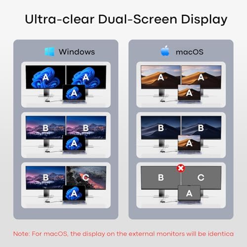 UANTIN 6-in-1 USB C Hub, Type C to Dual HDMI Adapter 4K@60Hz, HDMI Splitter Extended Display for Dual Monitor with 100W PD Port, USB 2.0, Dual Monitor Adapter for Dell XPS, HP, MacBook Neo/Air/Pro - 5