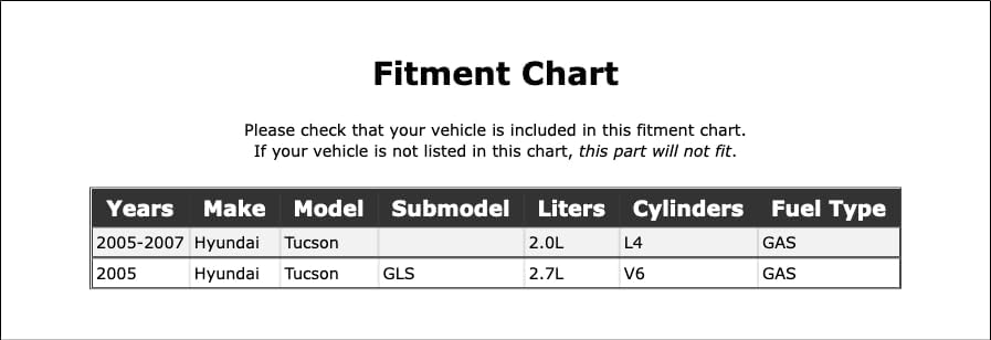 Miniatura 2 de Engine Oil Filler Cap Compatible With Hyundai Tucson GAS GLS 2005 2006 2007 PC-1106689