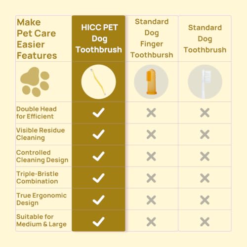 Image of HICC PET Dual-Head Toothbrush for Dogs & Large Cats, Easy Teeth Cleaning | Large and Small Brush Heads with A 16 Handle for Easy Teeth Cleaning for Dogs and Large Cats. Toothpaste Not Included.