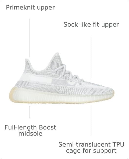 Image of adidas Men's Yeezy Boost 350 V2 Shoes