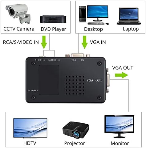 LiNKFOR AV to VGA Converter VGA S-Video RCA to VGA Adapter RCA Composite AV S- Video to VGA Converter Box Video Converter Adapter with Extra 4 Cables for CCTV DVR PC Laptop to TV Projector