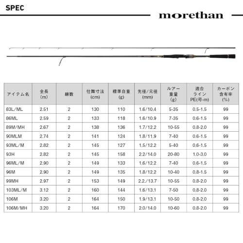 ダイワ(DAIWA) シーバスロッド morethan(モアザン) 各種 (2025年モデル) 7枚目