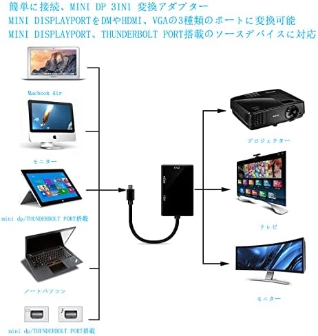 VIPMOON Thunderbolt Adapter, Mini Display Port Thunderbolt to DVI VGA HDMI 3 In 1 Adapter Video Converter Cable for 4K x 2K Resolution PC MacBook/iMac/Microsoft Surface Pro/Thinkpad (Black)