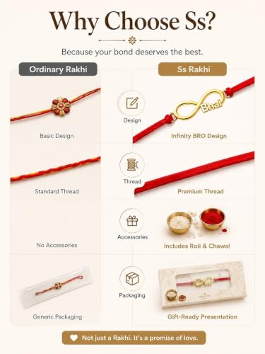 Image of Gold Plated Designer Rakhi Bracelet for Brother | Infinity, Heart, Evil Eye & BRO Designs | Raksha Bandhan Rakhi with Roli Chawal & Greeting Card