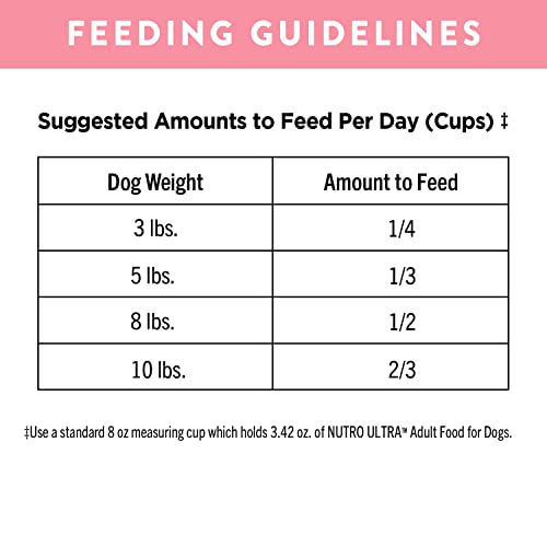 Nutro Ultra Adult Toy Breed High Protein Natural Dry Dog Food With A Trio Of Proteins From Chicken, Lamb And Salmon, 4 Lb. Bag #TOP4