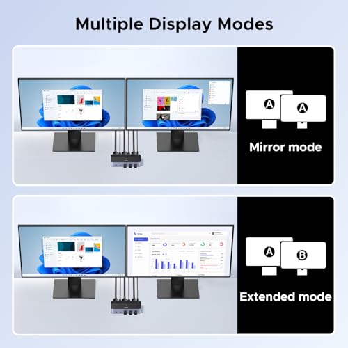 UGREEN 8K@60Hz Displayport KVM Switch 2 Monitors 2 Computers Support 4K@240Hz, 4 Port USB KVM Switcher DP 1.4 KVM Switches for 2 Computers Share Keyboard, Mouse, Hard Drive and 2 Monitors - Image 3