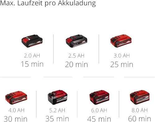 Einhell Akku-Tauchdruck/Regenfasspumpe GE-PP 18 RB Li-Solo Power X-Change (18 V, Förderdruck max. 2 bar, max. 3.000 L/h, flexible Batteriebox, ohne Akku)