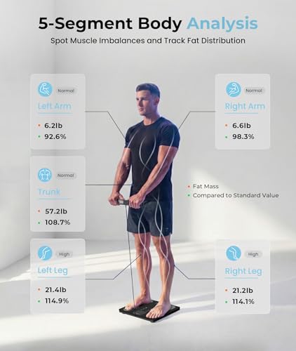 Image of Body Pod Scale, Smart Scale with BMI Body Fat Muscle Mass, 8-Electrode High Precision Digital Bathroom Composition Analyzer with 12.2 inch Large Platform and 4.8 inch Display