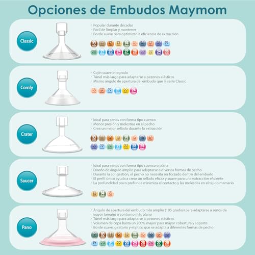 Miniatura 9 de Maymom Myfit Shields Pano 12 Mm, Compatible Con Medela Personalfit, Freestyle, Harmony, Maxi Y Conector Freestyle Flex Compatibles Con Conectores Maymom De Boca Ancha O Estrecha, 2 Piezas