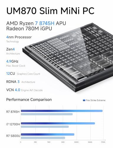 Minisforum DeskMini UM870 thumbnail 2
