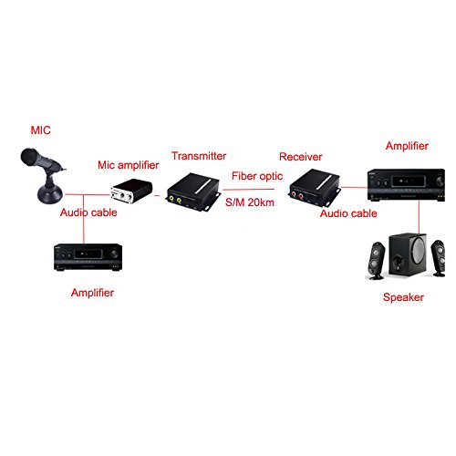 Guantai 2Ch Audio Over Fc Fiber Optic Extender (One Way), Transmitter And Receiver, For Audio Intercom Broadcast System (Tx/Rx) Kit #TOP6