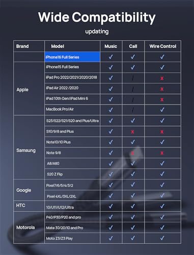 image for JSAUX USB C to 3.5mm Headphone and Charger Adapter, 2-in-1 Type C to A