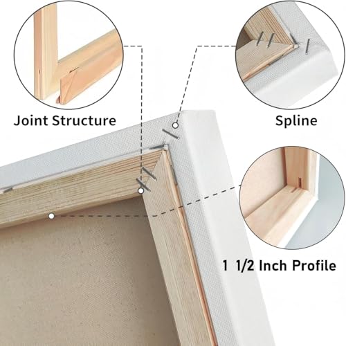 image for Artkey Gallery Wrapped Stretched Canvases for Painting 10x10 Inch 3-Pa