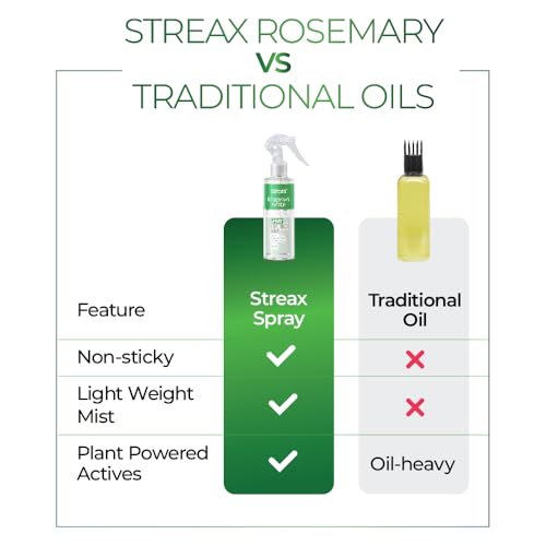 Image of Streax Rosemary Hair Spray - 200ml , 100% Natural Extracts For Hair Growth , Stronger & Thicker Hair, Reduces Hair Fall , Nourishes Scalp & Stimulates Roots , Non-Sticky , Sulphate & Paraben-Free, Rosemary Water Spray for Hair Growth