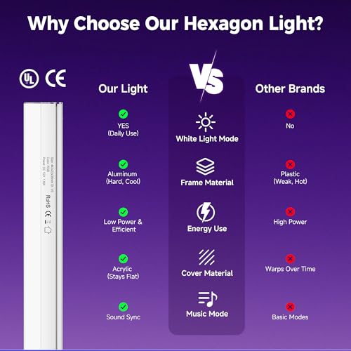 RGB Hexagon Lights - Music Sync & Remote Control & 358+ Color Changing Honeycomb Lights for Garage, Gaming Room, Gym, Bar, Ceiling, Basement, Party Decoration - image 2