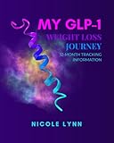 My GLP1 Journey