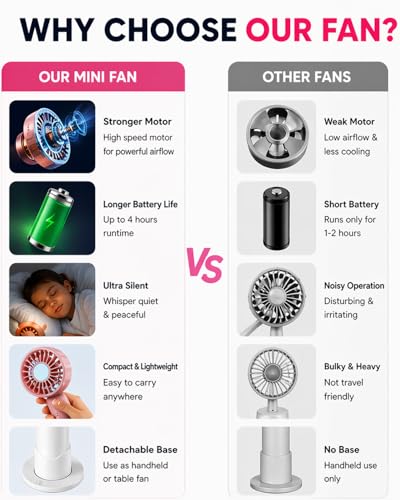 Image of Portable Mini Handheld Fan | Rechargeable Hand Fan with 3 Speed, low noise USB Type-C Rechargeable Fan | Long Battery | Strong Wind | For Home Office Travel for Indoor and Outdoor Use