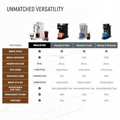 Ninja Pod & Grounds Specialty XL Single Serve Coffee Maker, Compatible with K-Cup Pods, Beer Grounds, Compact Design, Integrated Milk Frother, 68 oz Reservoir, 6 oz Cup to