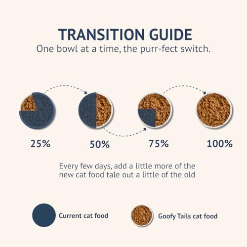 Image of Goofy Tails Mackerel and Chicken Wet Cat Food and Kitten Food, 420g (70g X 6 Pouches), Preservative Free, Gluten & Grain Free, Balanced Cat Wet Food, Powered by Taurine with Omega 3 & Antioxidants