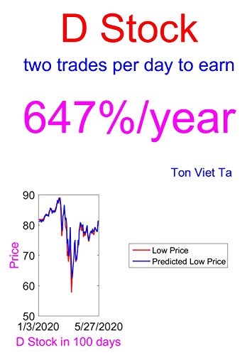 Amazon Com Price Forecasting Models For Dominion Energy D Stock