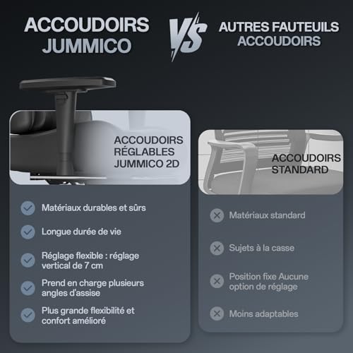 JUMMICO Chaise de Gaming avec Accoudoirs Réglables, Chaise de Bureau Érgonomique avec Repose-Pieds, Chaise Gamer avec Capacité de Charge 150 kg, Blanc – Image 6
