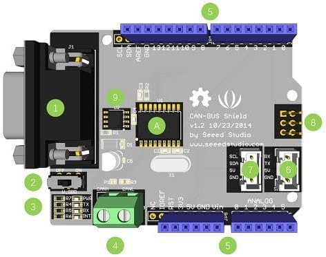 Labeled diagram of CAN-BUS Shield components