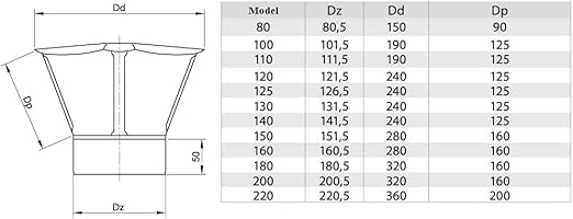 Chapeau de Cheminée en Acier Inoxydable - Capuchon de Pluie - Embout de Cheminée - Couvercle de Cheminée pour Tuyau - Hotte d'aération - Diamètre 180 mm – Ø 180 mm