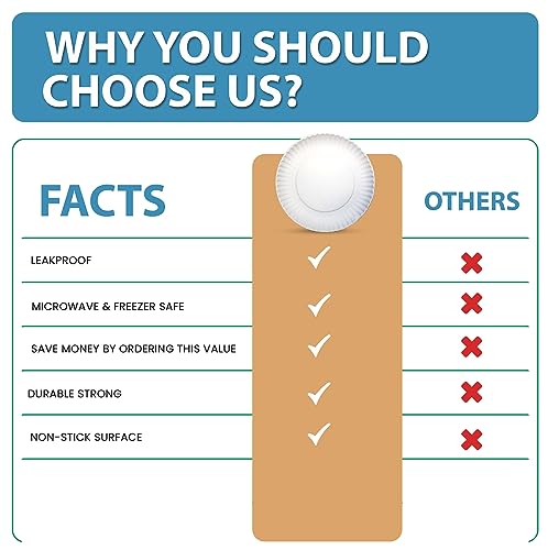 Fonteme 6-Inch Disposable Paper Plates – 100 Count | White & Uncoated Microwavable Bulk Paper Plates | Perfect for Everyday Meals, Parties, and Weddings