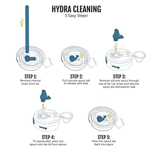 Ello Hydra Half Gallon Jug With Time Marker & Handle For All Day Hydration & Silicone Straw With Locking, Leak Proof Lid Bpa Free, Gray, 64Oz #TOP7