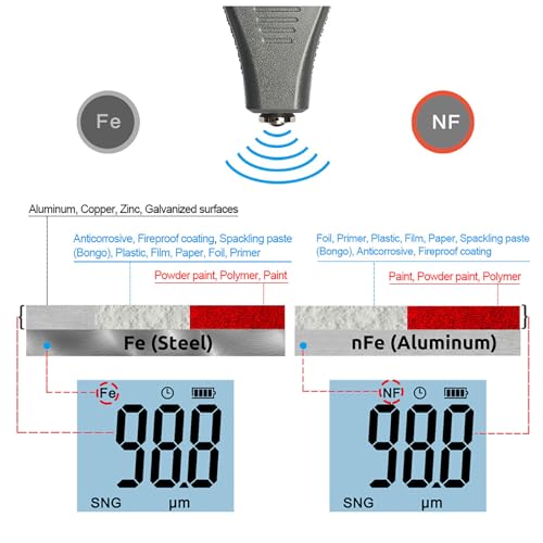 Medidor de espesores de recubrimiento digital, Fe/NFe profesional para pintura, rango de medición 0-1500 um, resolución 0.1 um miniatura 5
