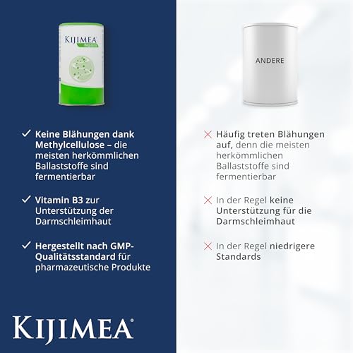 KIJIMEA® Regularis – Für ein neues Darmgefühl | Mit Methylcellulose und Niacin, zur Unterstützung der Darmschleimhaut – 250 g