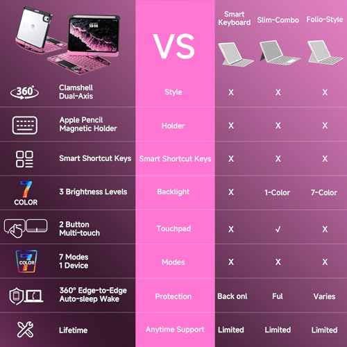 Image of Transparent Case with Keyboard for iPad mini 7 A17 Pro(2024) & Mini 6 (2021) 8.3 inch,7-Color Backlit,Wireless Keyboard, 360Rotating,with trackpad,Pencil Holder,with Shortcuts,Pink