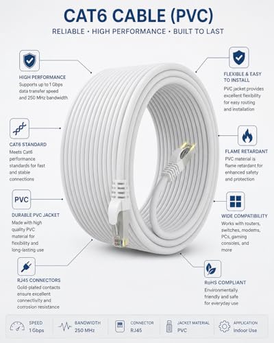 Image of CAT6 5 Meter Ethernet LAN Cable with RJ45 Connectors, 10Gbps High-Speed Internet Network Cable, Durable PVC Jacket for Router, Modem, Computer, Smart TV & Gaming Devices-White