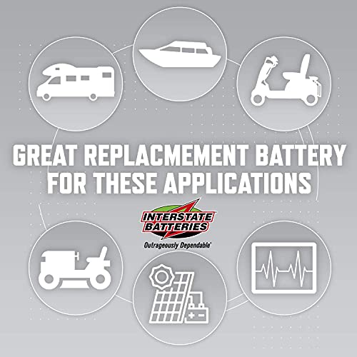 Interstate Golf Cart Battery Reviews Good or Inferior?