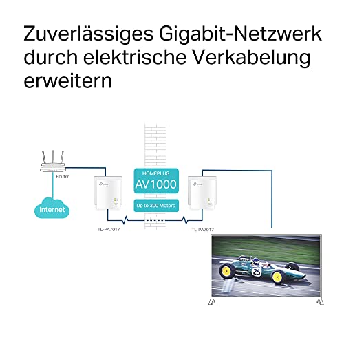 TP-Link Powerline Adapter Set TL-PA7017 KIT(1000Mbit/s, Gigabit-Port, Plug&Play, Kompatibel mit allen HomePlug AV/AV2 Powerline Adaptern… – Ansicht 2