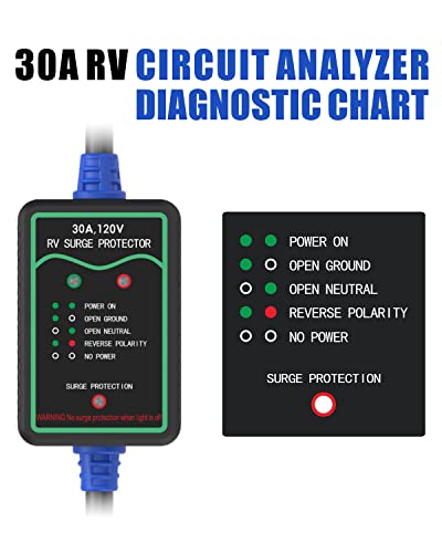 Rv Surge Protector 30 Amp, Camper Rv Surge Protector, Heavy Duty, Durable And Safer Plug With Led Indicator Light And Grip Handles, Portable 30 Amp Surge Protector For Rv/Trailer/Camper #TOP1